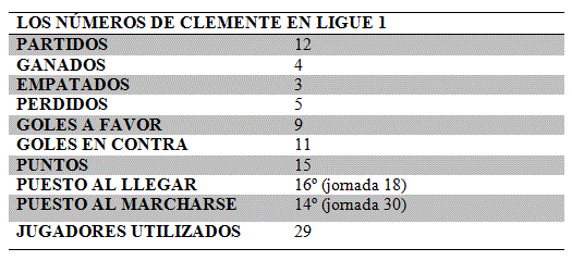 Estadísticas de Clemente en Marsella